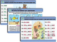 Комплект таблиц "Русский язык. Местоимение" (8 таблиц, формат А1, ламинированные) - fgospostavki.ru - Югорск
