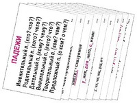 Опорные таблицы по русскому языку 3 класс - fgospostavki.ru - Югорск