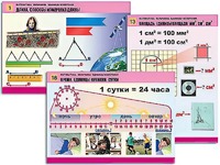 Комплект таблиц "Математика. Величины. Единицы измерения" (20 таблиц, формат А1, ламинированные) - fgospostavki.ru - Югорск