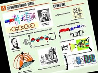 Комплект таблиц "Электромагнитные колебания и волны" (6 таблиц, формат А1, ламинированные) - fgospostavki.ru - Югорск