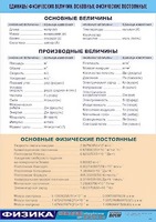 Таблица демонстрационная "Единицы физических величин. Основные физические постоянные" (винил 70*100) - fgospostavki.ru - Югорск
