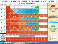 Справочно-информационная таблица Д. И. Менделеева (160х120) - fgospostavki.ru - Югорск
