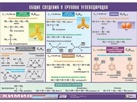 Таблица демонстрационная "Общие сведения о группах углеводородов" (винил 100х140) - fgospostavki.ru - Югорск