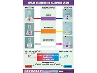 Таблица демонстрационная "Окраска индикаторов в различных средах" (винил 70x100) - fgospostavki.ru - Югорск