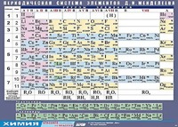 Таблица демонстрационная "Периодическая система элементов Д. И. Менделеева" (винил 100х140) - fgospostavki.ru - Югорск