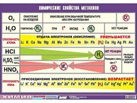 Таблица демонстрационная "Химические свойства металлов" (винил 100x140) - fgospostavki.ru - Югорск