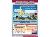 Таблица демонстрационная "Воздействие человека на атмосферу" (винил 70*100) - fgospostavki.ru - Югорск