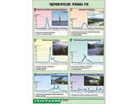Таблица демонстрационная "Гидрологические режимы рек" (винил 70*100) - fgospostavki.ru - Югорск