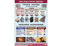 Таблица демонстрационная "Горные породы и полезные ископаемые" (винил 100*140) - fgospostavki.ru - Югорск