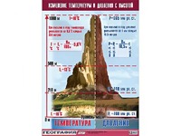 Таблица демонстрационная "Изменение температуры и давления с высотой" (винил 70*100) - fgospostavki.ru - Югорск