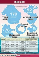 Таблица демонстрационная "Океаны Земли" (винил 70*100) - fgospostavki.ru - Югорск