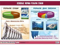 Таблица демонстрационная "Основные формы рельефа Земли" (винил 100*140) - fgospostavki.ru - Югорск