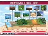 Таблица демонстрационная "Смена природных зон от полюсов к экватору" (винил 100*140) - fgospostavki.ru - Югорск