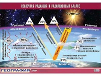 Таблица демонстрационная "Солнечная радиация и радиационный баланс"(винил 70*100) - fgospostavki.ru - Югорск