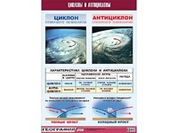 Таблица демонстрационная "Циклоны и антициклоны" (винил 100х140) - fgospostavki.ru - Югорск
