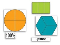 Набор "Части целого. Простые дроби" - fgospostavki.ru - Югорск