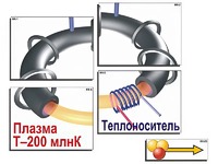 Модель-аппликация "Термоядерный синтез" (ламинированная) - fgospostavki.ru - Югорск