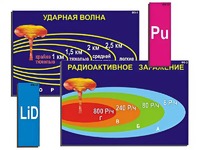 Модель-аппликация "Ядерное оружие" (ламинированная) - fgospostavki.ru - Югорск
