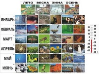 Фенологические наблюдения - fgospostavki.ru - Югорск