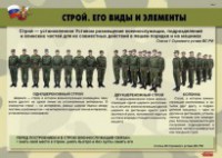 Комплект плакатов "Строевая подготовка" - fgospostavki.ru - Югорск