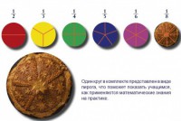 Учебно-игровой комплекс на магнитах "Доли круга" - fgospostavki.ru - Югорск