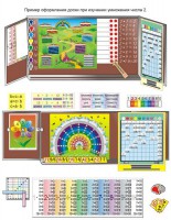 Комплект таблиц «Умножение учим с увлечением» (9 таблиц и демонстр. пособий + 56 карточек + CD с программой) - fgospostavki.ru - Югорск