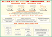 Таблица "Опасные факторы действия электрического тока" (100х140 сантиметров, винил) - fgospostavki.ru - Югорск