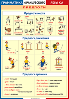 Таблица "Грамматика французского языка. Предлоги" (100х140 сантиметров, винил) - fgospostavki.ru - Югорск
