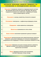 Таблица "Алгоритм описания свойств элемента по положению в периодической системе" (100х140 сантиметров, винил) - fgospostavki.ru - Югорск