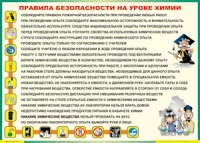 Таблица "Правила безопасности на уроке химии" (100х140 сантиметров, винил) - fgospostavki.ru - Югорск