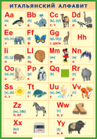 Таблица "Итальянский алфавит в картинках (с транскрипцией)" (100х140 сантиметров, винил) - fgospostavki.ru - Югорск