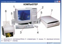 Комплект таблиц "Основы информатики" - fgospostavki.ru - Югорск