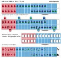 Комплект демонстрационный на магнитах "Лента букв интерактивная" - fgospostavki.ru - Югорск