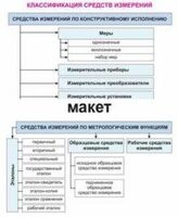 Электронные плакаты «Технические измерения. Метрология, стандартизация и сертификация» - fgospostavki.ru - Югорск