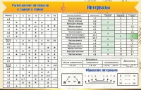 Стенд "Интервалы" - fgospostavki.ru - Югорск