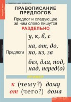 Комплект таблиц. Русский язык 1 класс. - fgospostavki.ru - Югорск
