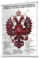 Плакаты по истории России для оформления кабинета. - fgospostavki.ru - Югорск