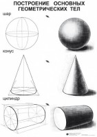 Комплект таблиц для уроков рисования "ИЗО" - fgospostavki.ru - Югорск