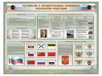 Интерактивный электрифицированный стенд "Устройство и государственная символика Российской Федерации" - fgospostavki.ru - Югорск