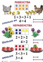 Комплект таблиц по математике для начальной школы. Математика 1 класс - fgospostavki.ru - Югорск