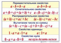 Математические таблицы для начальной школы - fgospostavki.ru - Югорск