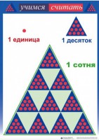 Приемы устных вычислений "Учимся считать" - fgospostavki.ru - Югорск