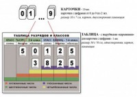 Интерактивная таблица по математике для начальных классов "Разряды и классы чисел" - fgospostavki.ru - Югорск