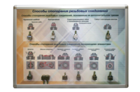 Планшет «Способы стопорения резьбовых соединений» - fgospostavki.ru - Югорск