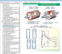 Электронные плакаты «Электрические машины» - fgospostavki.ru - Югорск