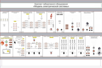 Комплект лабораторного оборудования «Модель электрической системы»  - fgospostavki.ru - Югорск