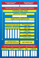 Стенд "Структура школы" - fgospostavki.ru - Югорск
