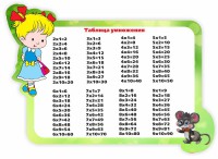 Стенд резной "Таблица умножения" Вариант 3 - fgospostavki.ru - Югорск