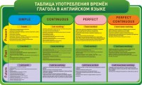 Стенд "Таблица употребления времен глагола в английском языке" - fgospostavki.ru - Югорск