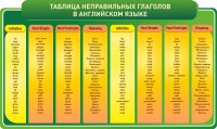 Стенд "Таблица неправильных глаголов в английском языке" - fgospostavki.ru - Югорск